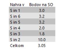 1st leg UKF Nitra Points on SideOut
